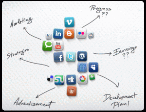 Plan en Social Media